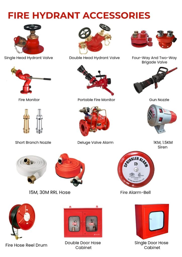 Fire Hydrant Systems - allannesafety.com
